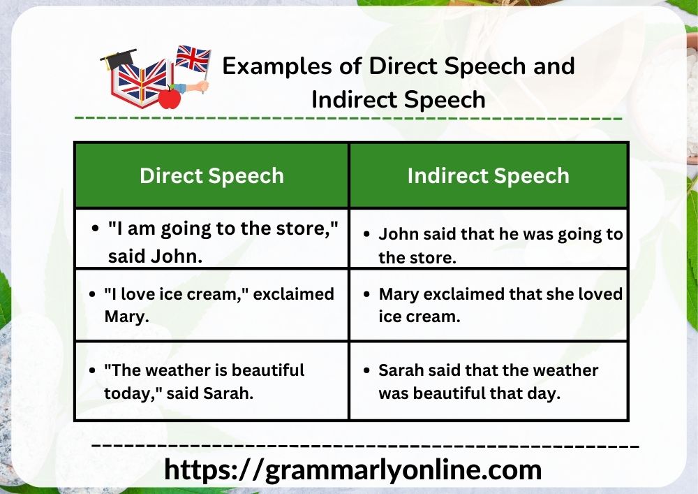 in turn into indirect speech