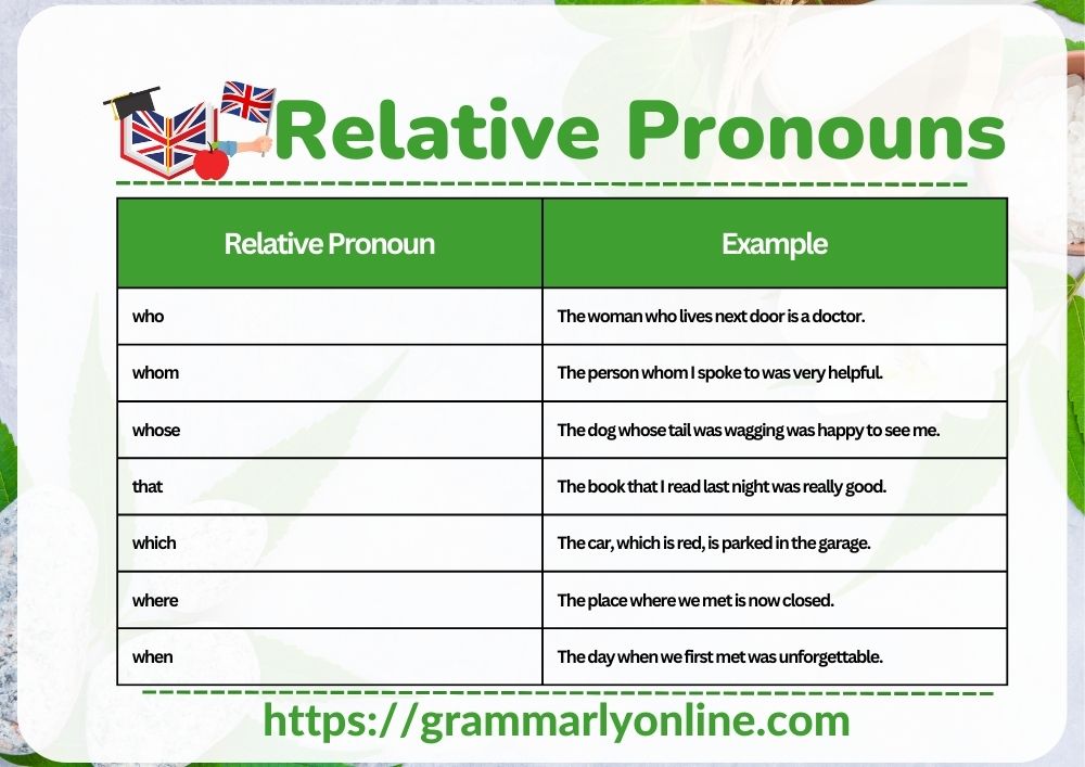 relative-pronouns-definition-examples-and-usage