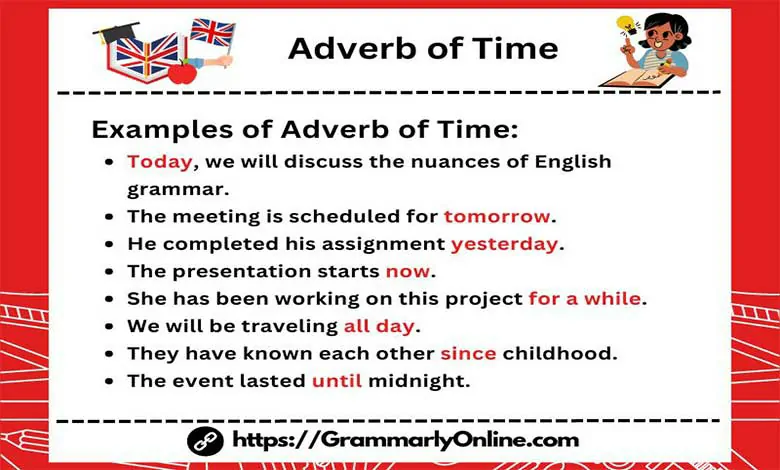 Adverb of Time English Grammer