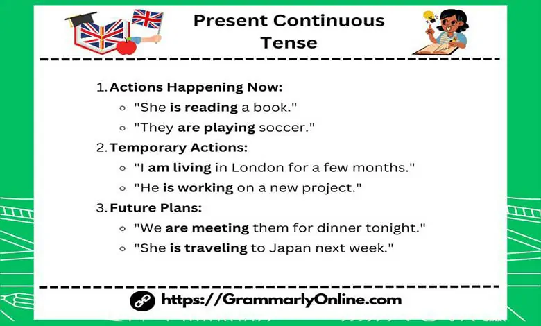 100 Present Continuous Tense Examples