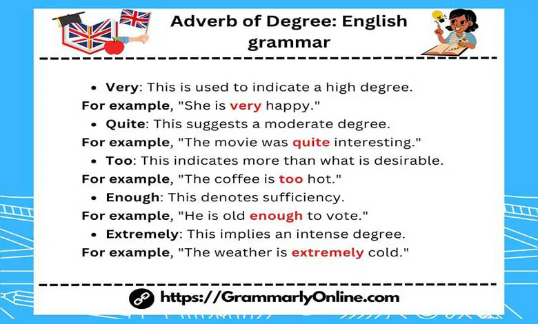 Adverb of Degree English grammar