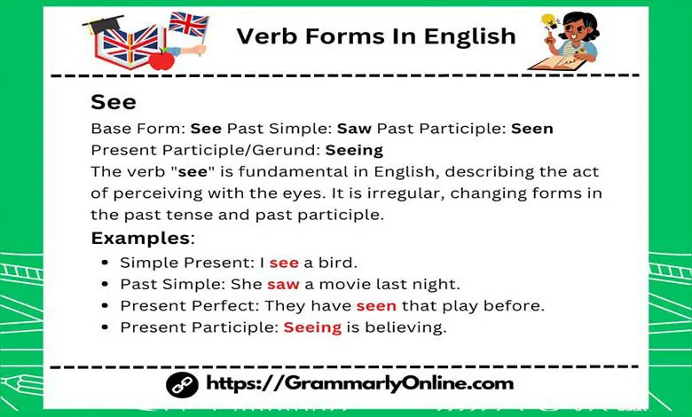 All Verb Forms in English (S-Z)