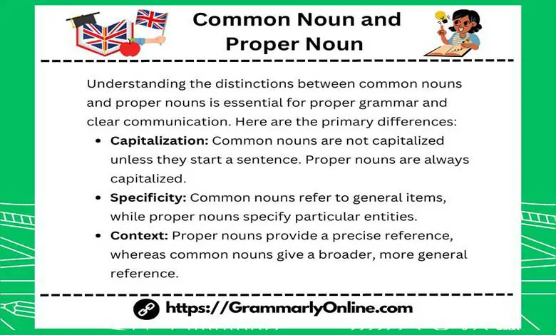 Common Noun and Proper Noun Examples