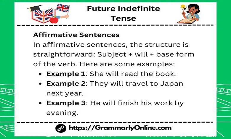 Future Indefinite Tense Rules And Examples