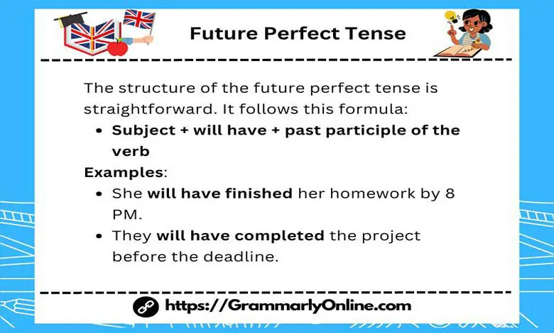 Future Perfect Tense: Rules And Examples