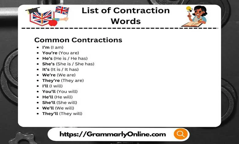 List of Contraction Words in English