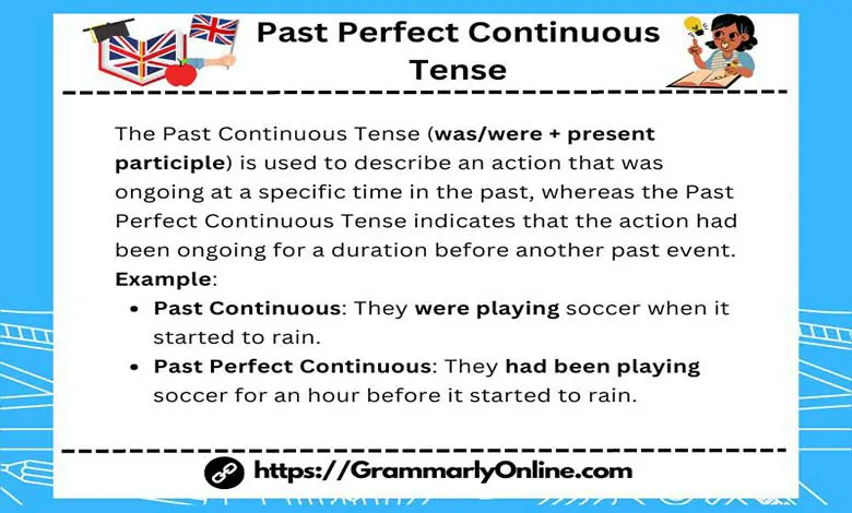 Past Perfect Continuous Tense: Rules & Examples