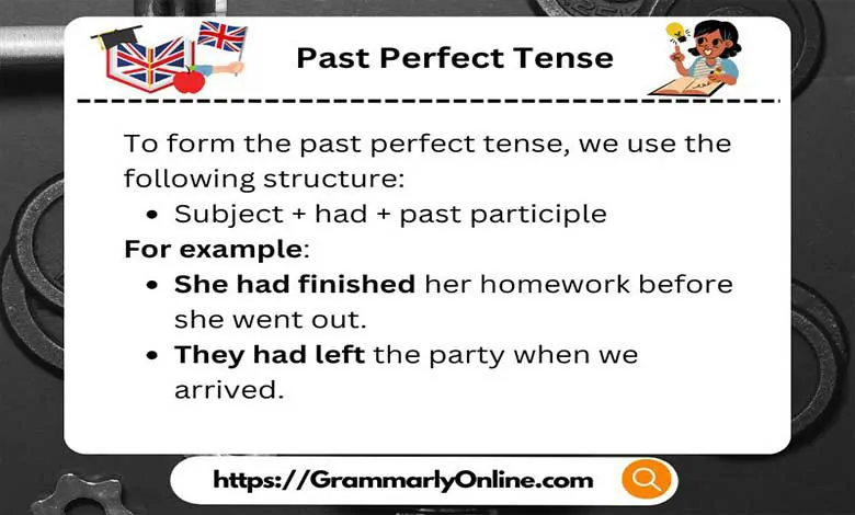 Past Perfect Tense: Rules And Examples