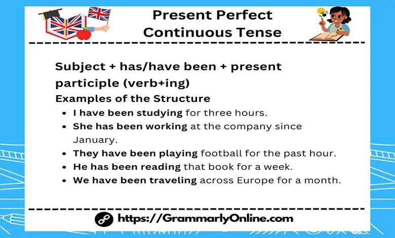 Present Perfect Continuous Tense Rules & Examples