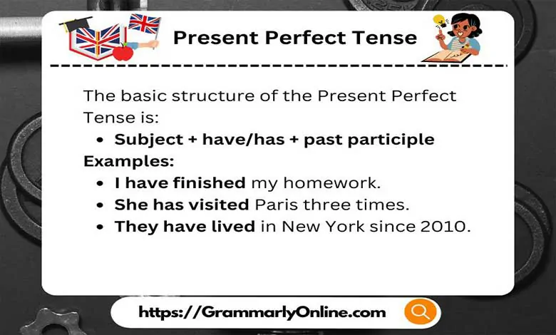 Present Perfect Tense Rules & Examples