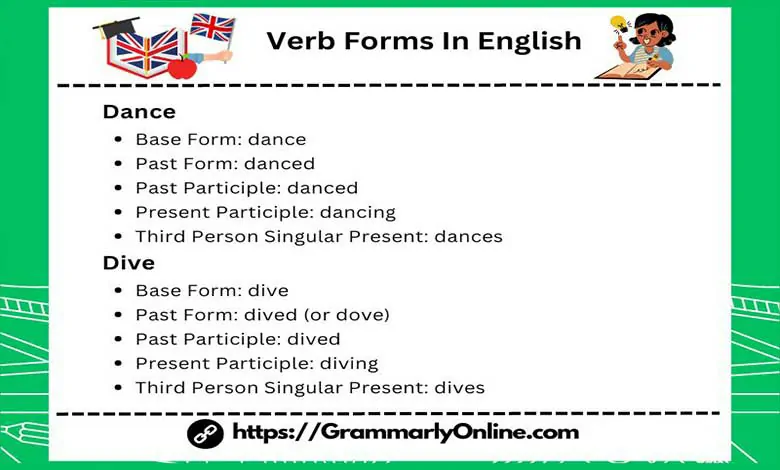 Verb Forms In English (D-H)