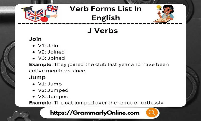 Verb Forms List In English(I-O) Verb Forms V1 V2 V3